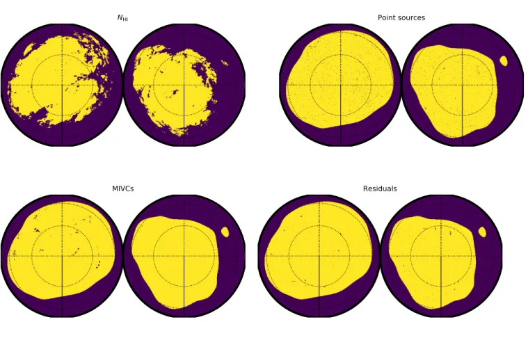 Figure 3. The different components that contribute to the total mask. N H i is the H I column density limit (here for N H i < 3.0 × 10 20 cm −2 for illustrative purposes), the point sources are taken from the public Planck point source mask (given for e