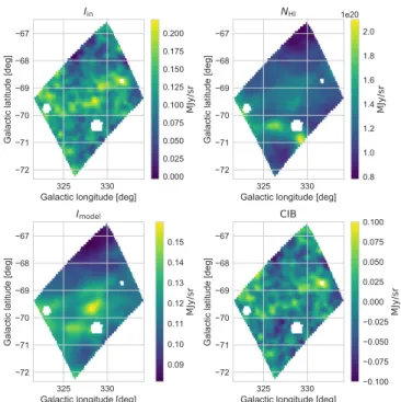 Figure 6. Illustration of the component separation, matching Fig. 5. Top left: Input Planck intensity at 545 GHz