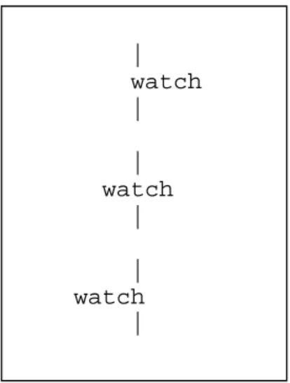 Figure 1: Example of how the initial fixation position is manipulated in the  optimal viewing position paradigm