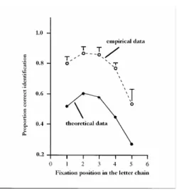 Figure 5 : Theoretical and empirical OVP curves (theoretical data based on the  model presented in Table 1; empirical data from Nazir et al