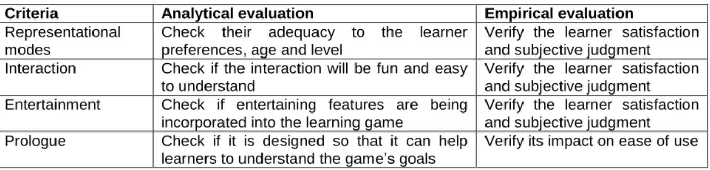 Table 1: Analytical and empirical criteria for usability evaluation 