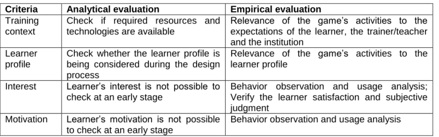 Table 3: Analytical and empirical criteria for acceptability evaluation 