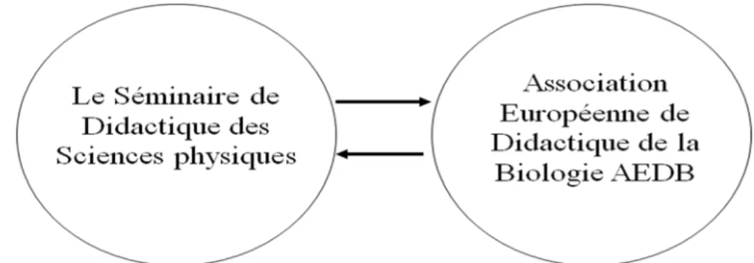 Fig 1 - Avant 1998, existence de 2 réseaux 