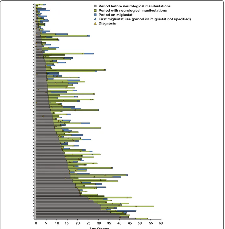 Figure 1 Overview of patient and disease characteristics. We regret any inconvenience that this inaccuracy may have caused.