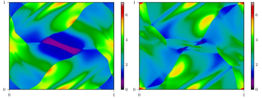 Fig. 4 Snapshots of ρ for the Orszag-Tang configuration recorded at times t = 0.3 and t = 0.4