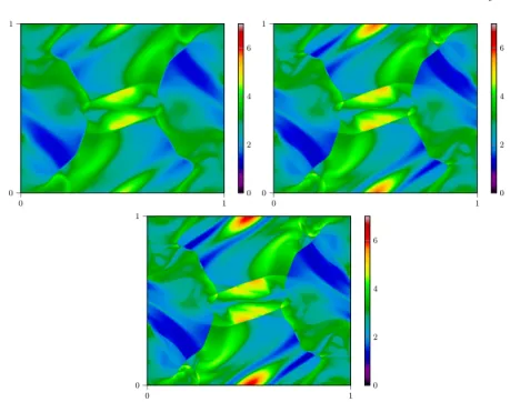 Fig. 5 Snapshots of ρ for the Orszag-Tang configuration recorded at time t = 0.5 and t = 0.2