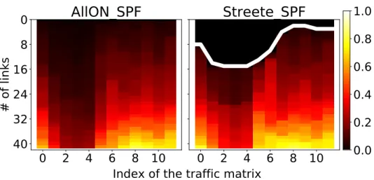 Figure 4.5: The heat-map of the link utilization during a day in the NSFNet network.