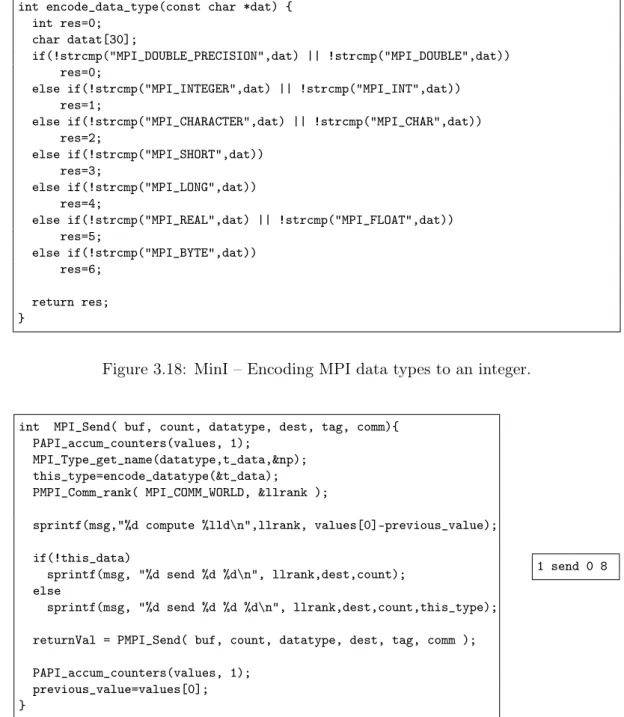 Figure 3.19: MinI ś Example of code for the MPI_Send function and the corresponding time- time-independent trace.