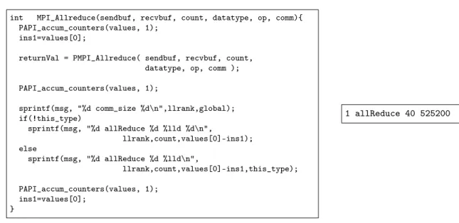 Figure 3.21: MinI ś Example of code for the MPI_Allreduce function and the corresponding time-independent trace.