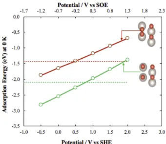 Figure 9: Structure of the initial, transition and final state of (C-C) bond dissociation on  2O br /2O ot  RuO 2  (110) surface