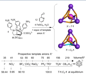 Figure 2.Schematic representation of the two cage isomers X − ⊂ T-1 and X − ⊂ C 3 -1obtained by aqueous self-assembly in the presence of 1 equiv of template anion