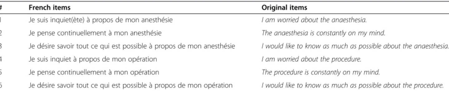 Table 3 Descriptive characteristics of the sample