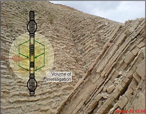 Figure 3-1. Schematic representation of volume of investigation around a sensor in a logging tool