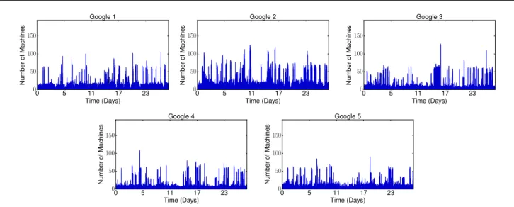 Fig. 5 Overview of Google cloud workloads.