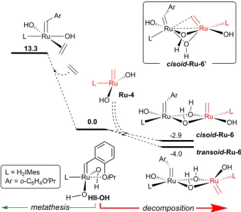 Figure 2. Competing reaction pathways for   HII-OH: ethylene  binding,  vs.  hetero-coupling  with  Ru-4