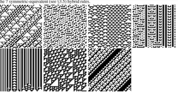 Fig. 2. Some space-time diagrams obtained with the rules 26, 41, 54, 73, 94, 110, 154 which represent the 7 symmetric-equivalent (see §3.5) hybrid rules.