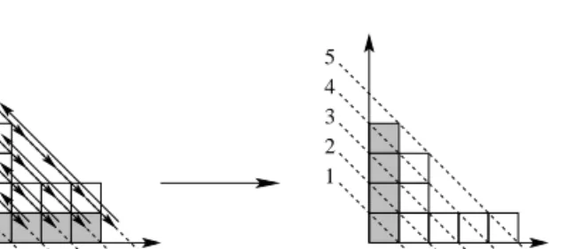 Fig. 10: Type I transformations: circular permutation of each diagonal level.