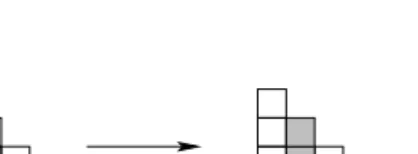 Fig. 5: Type II transformation on Ferrer’s diagrams.