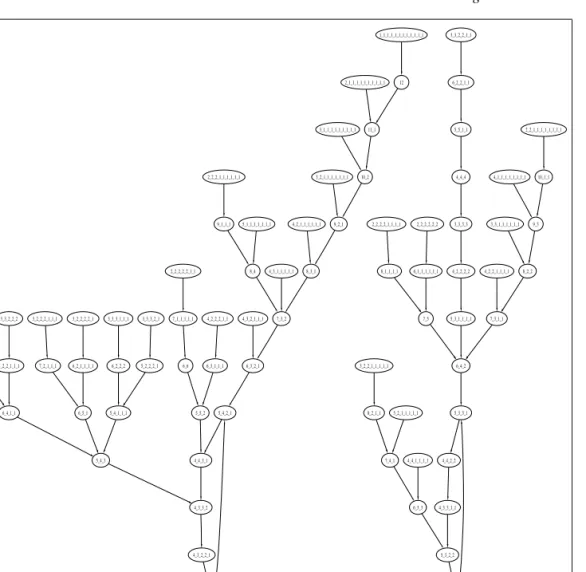 Fig. 6: Transition graph on P (12).