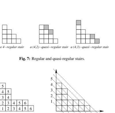 Fig. 7: Regular and quasi-regular stairs.