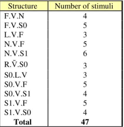 Table  1  provides  the  abbreviations  used  in  the  paper. 