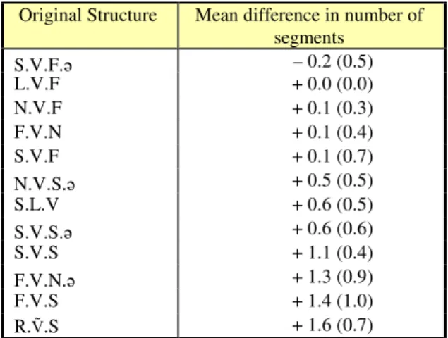 Table 5. Detection accuracy for each broad class. 