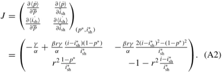 FIG. 9. Small-scale zoom-in of the p [actually 300(p − 0 . 4413)], i sh [actually 300(i sh − 0 