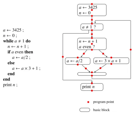 Figure 2.1: Example of a program and the corresponding control-flow graph.
