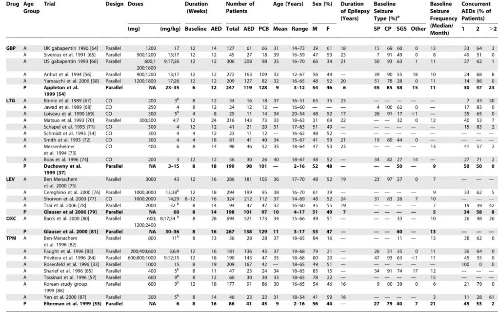 Table 1. Characteristics of Studies Included in the Meta-Analysis