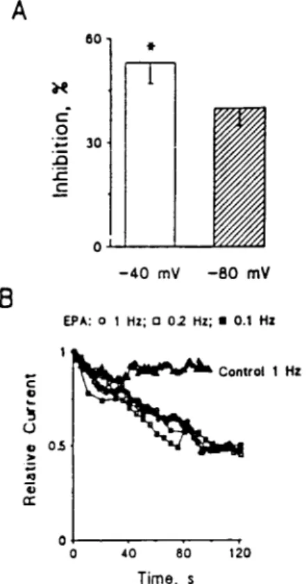 Table 1. Comparison of the suppressant effects of fatty acids on Ca 21 channels in cultured neonatal rat ventricular myocytes