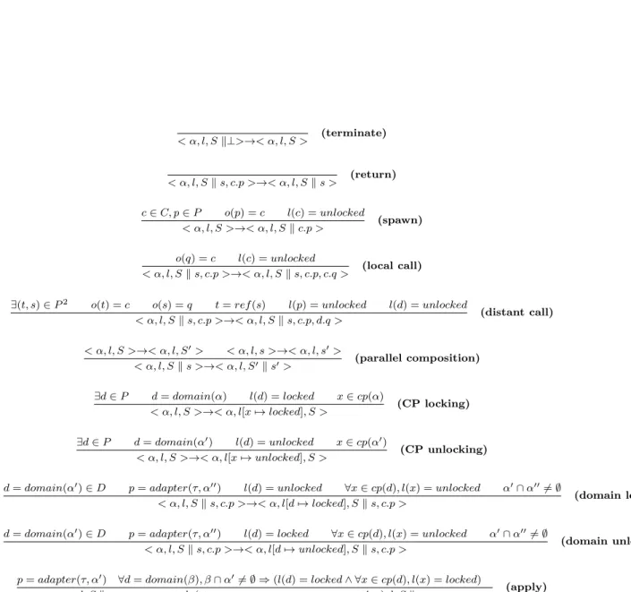 Figure 4: Operational semantics for directMOD
