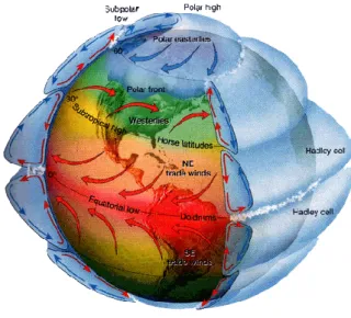 Figure 1: Schéma général des Cellules de Hadley en montrant aussi   la zone de convergence intertropicale (EarthLabs:Hurricanes) 