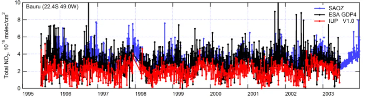 Figure 2.7  Colonnes journalières du satellite GOME, version de IUP (courbe rouge), la version GDP4 (courbe noire) et celles du SAOZ (courbe bleue) à Bauru