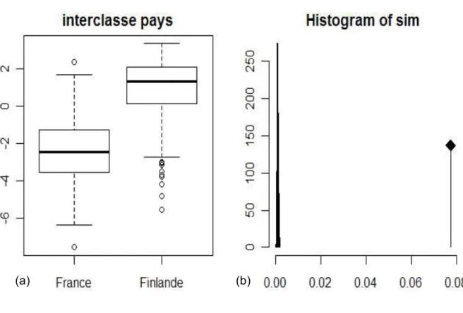 Figure  1  -  Between  analysis  differentiating  the  French  teachers'  conceptions  from  the  Finnish  teachers'  conceptions  on  genetic  determinism