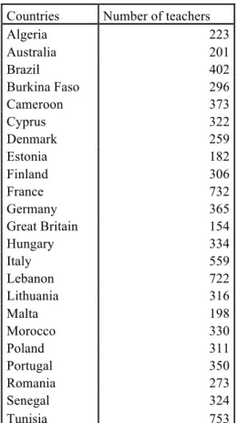 Table 3: Teachers’ samples in each country  Countries  Number of teachers 