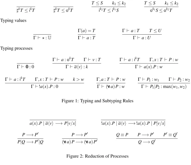 Figure 2: Reduction of Processes
