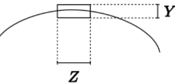 Figure 2: Zoom on the maximum