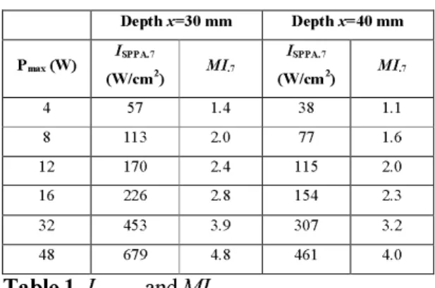 Table 1 .  I SPPA.7  and  MI .7