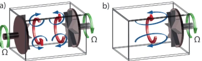 Figure 1  Schéma de l'écoulement moyen dans un écoulement de von Kármán à section carrée.