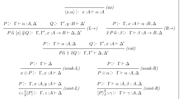 Figure 16: ∗ X type system