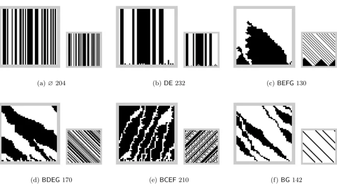 Figure 1: Examples of space-time diagrams under asynchronous and synchronous dynamics for each type of convergence, with n = 50