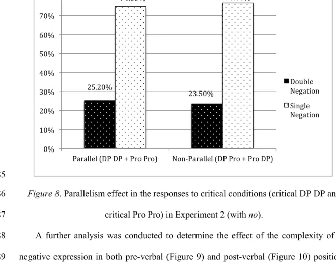 Figure 8. Parallelism effect in the responses to critical conditions (critical DP DP and 886 