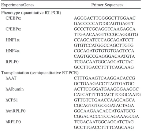 Table 2.  Sequences of Primer Pairs Used for Quantitative and Semiquantitative  RT-PCR Analysis