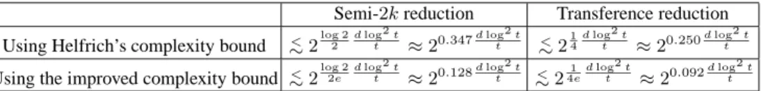 Fig. 3. Worst-case bounds for block-based reduction algorithms.