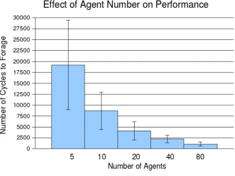 Figure 7: Performance of c-marking agents in Setup (1) (Table 1)
