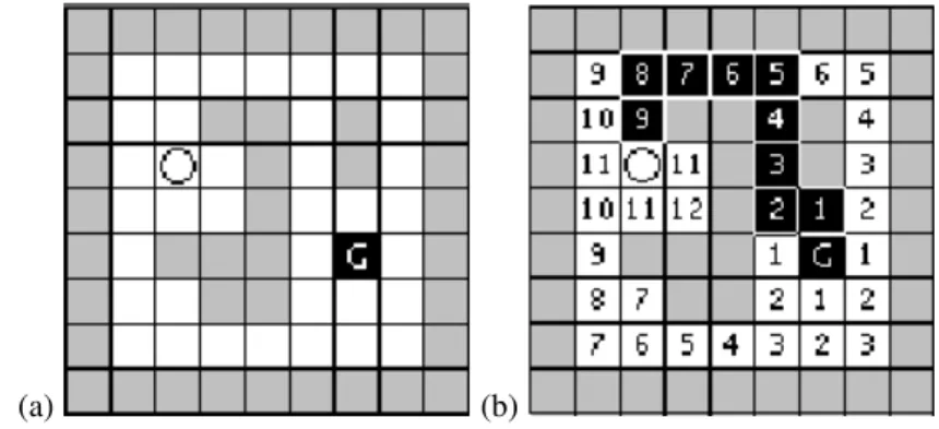 Figure 1: WaveFront algorithm: initial environment state and result of the construction Algorithm 1 WaveFront expansion Algorithm [4]