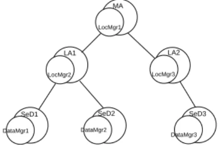 Figure 10: DTM: Data Tree Manager.