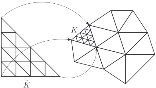 Figure 2. Left: standard simplex 