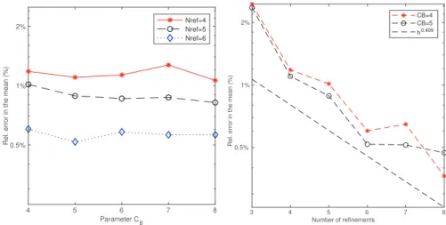 Figure 5. Error in the mean, for 