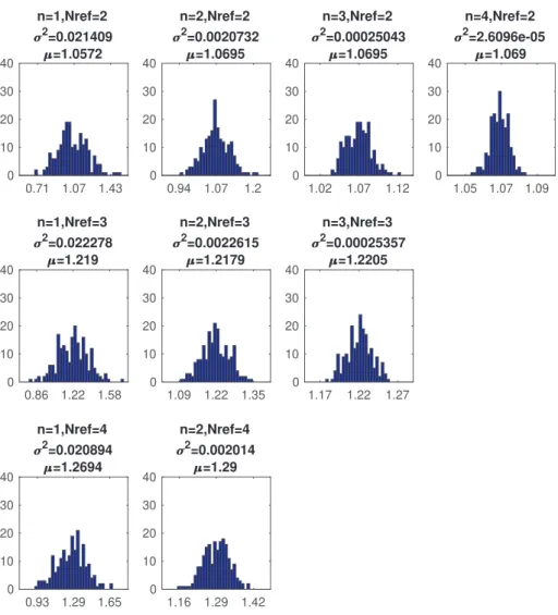 Figure 8. Empirical distribution of ̂︀ 
